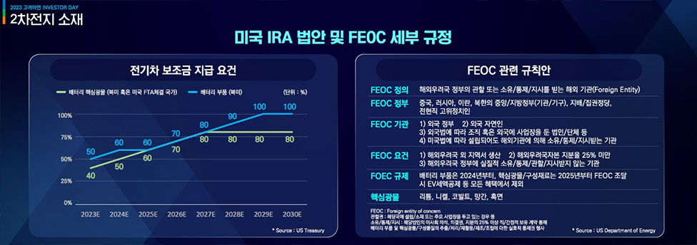 미국 IRA 법안 및 FEOC 세부 규정