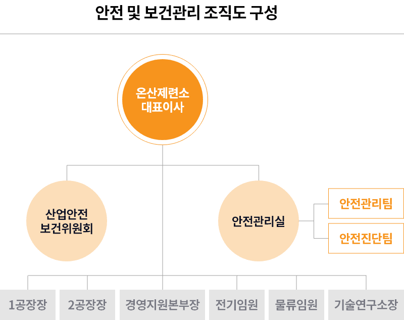 공사장직원들 일러스트