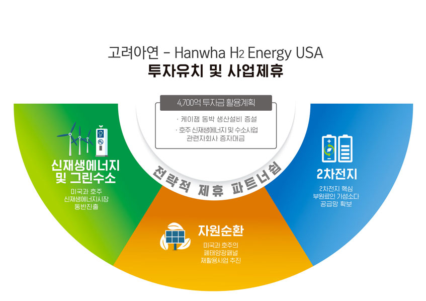 사업제휴