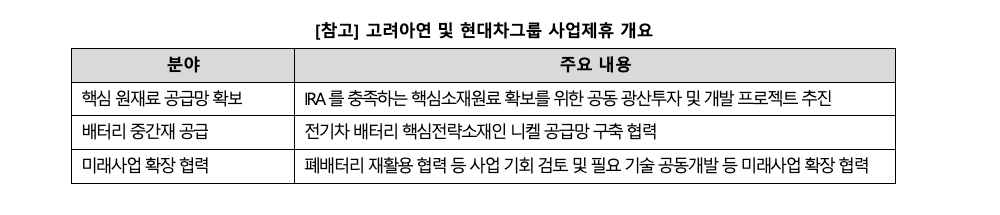 고려아연 및 현대차그룹 사업제휴 개요